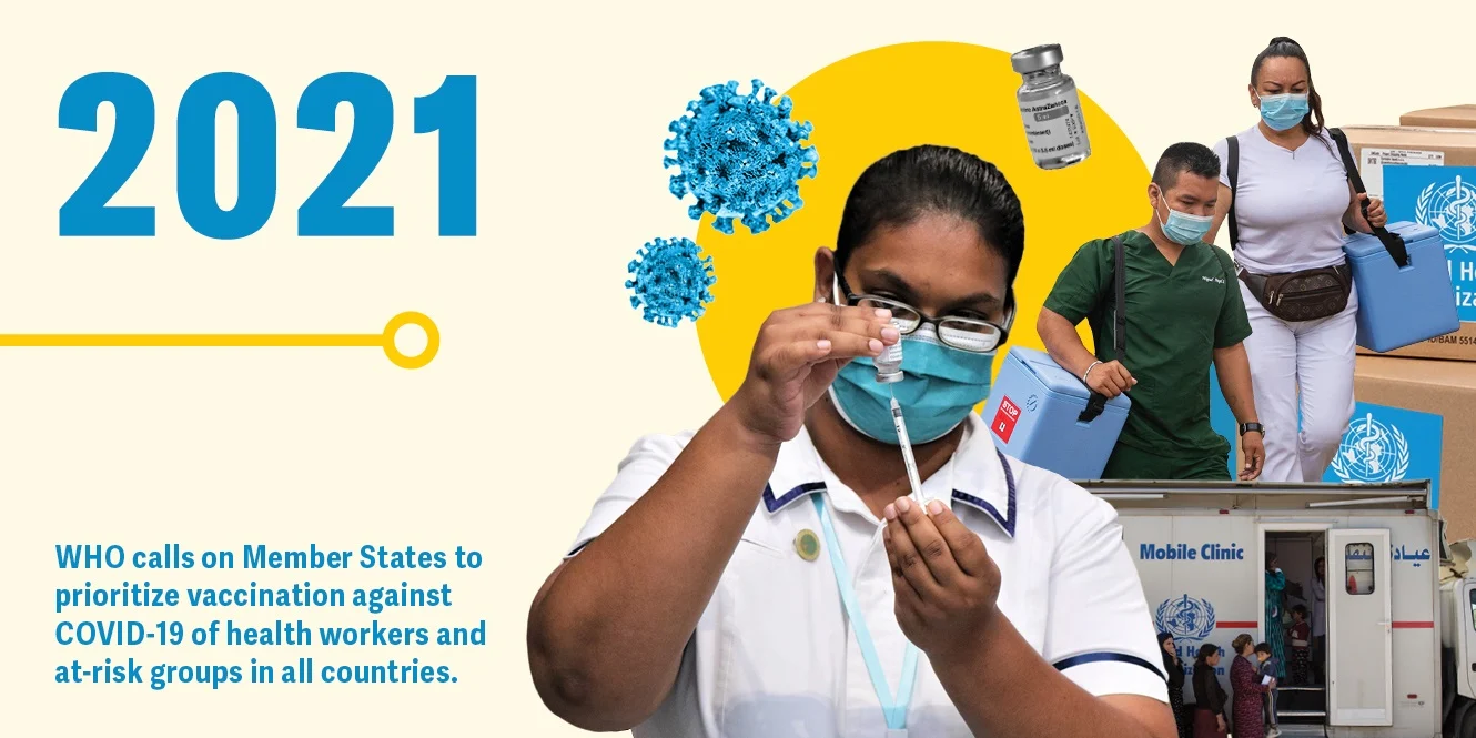 WHO calls on Member States to prioritize vaccination against COVID-19 of health workers and at-risk groups in all countries.