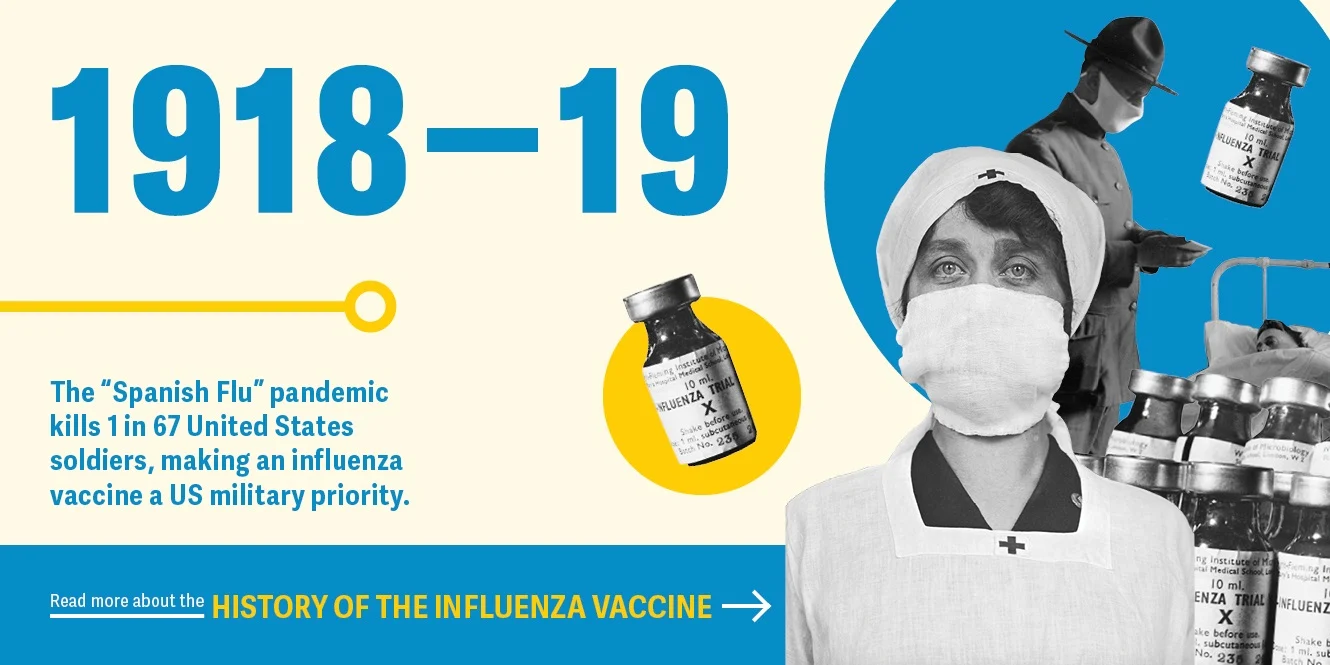 The "Spanish Flu" pandemic kills 1 in 67 United States soldiers