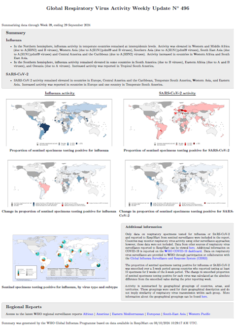 Influenza Update N° 496