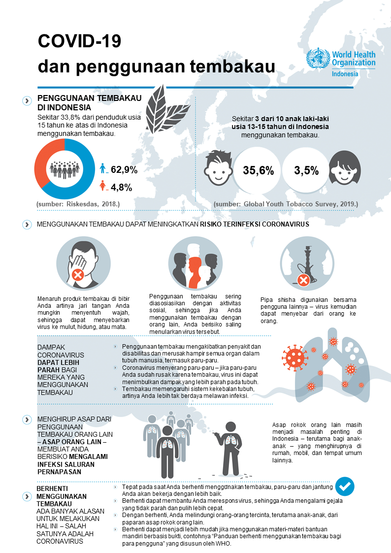 COVID-19 and tobacco use - BI