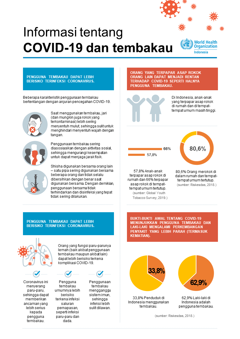 Information Note on COVID-19 and Tobacco 1 - BI