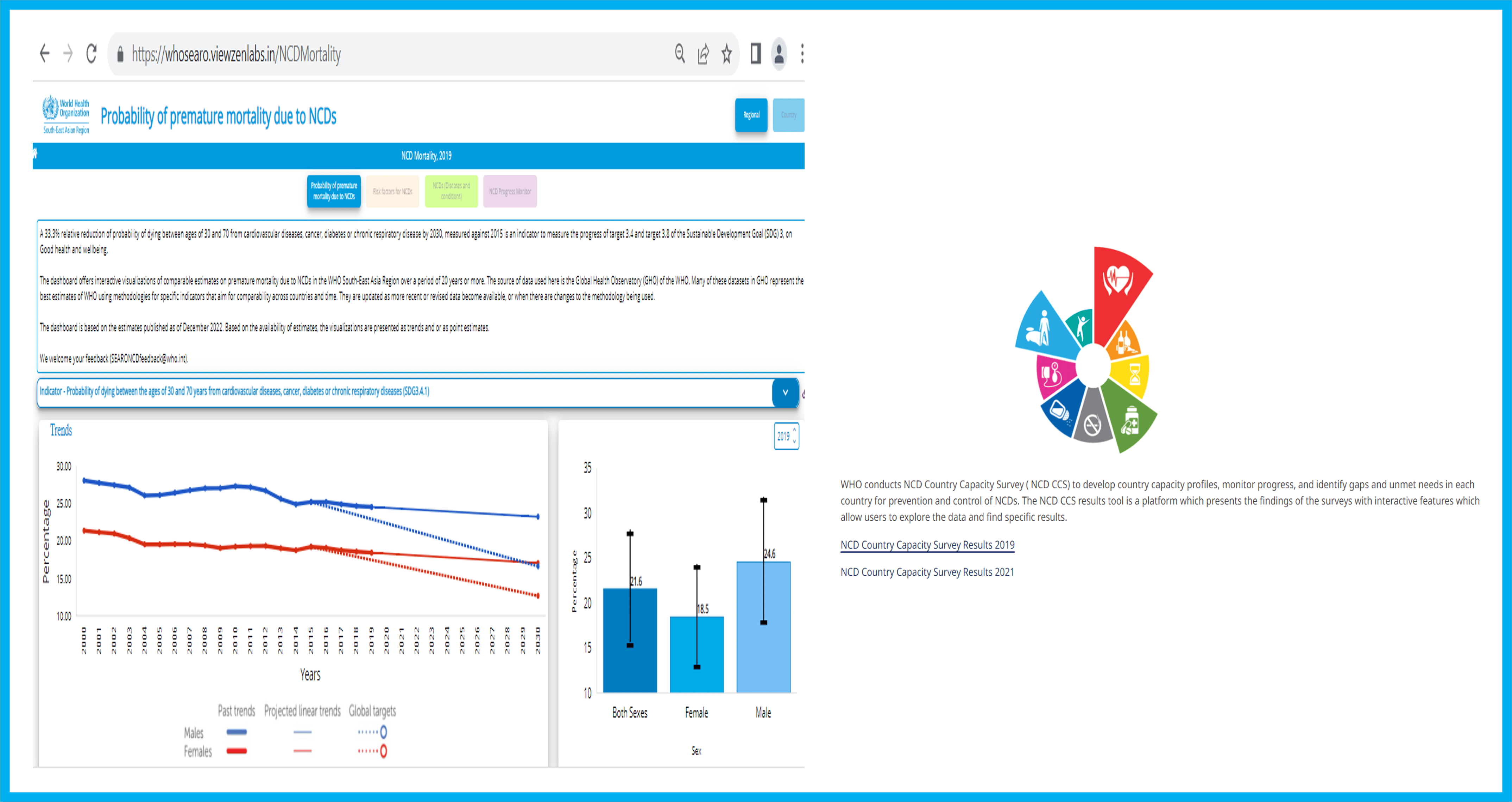 WHO SEARO NCD dashboard: One stop shop for data on NCDs WHO South-East Asia Region