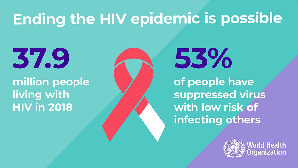 1.8WHOWAD2019_infographic1200x675_EN