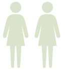 gender
